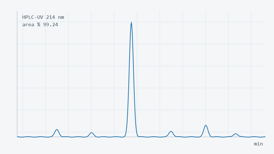 Analysecertifikat